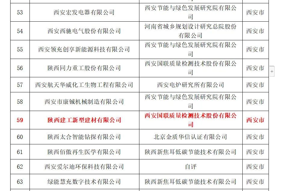 喜報！陜建新型建材公司成功入選陜西省第五批綠色制造企業(yè)名單